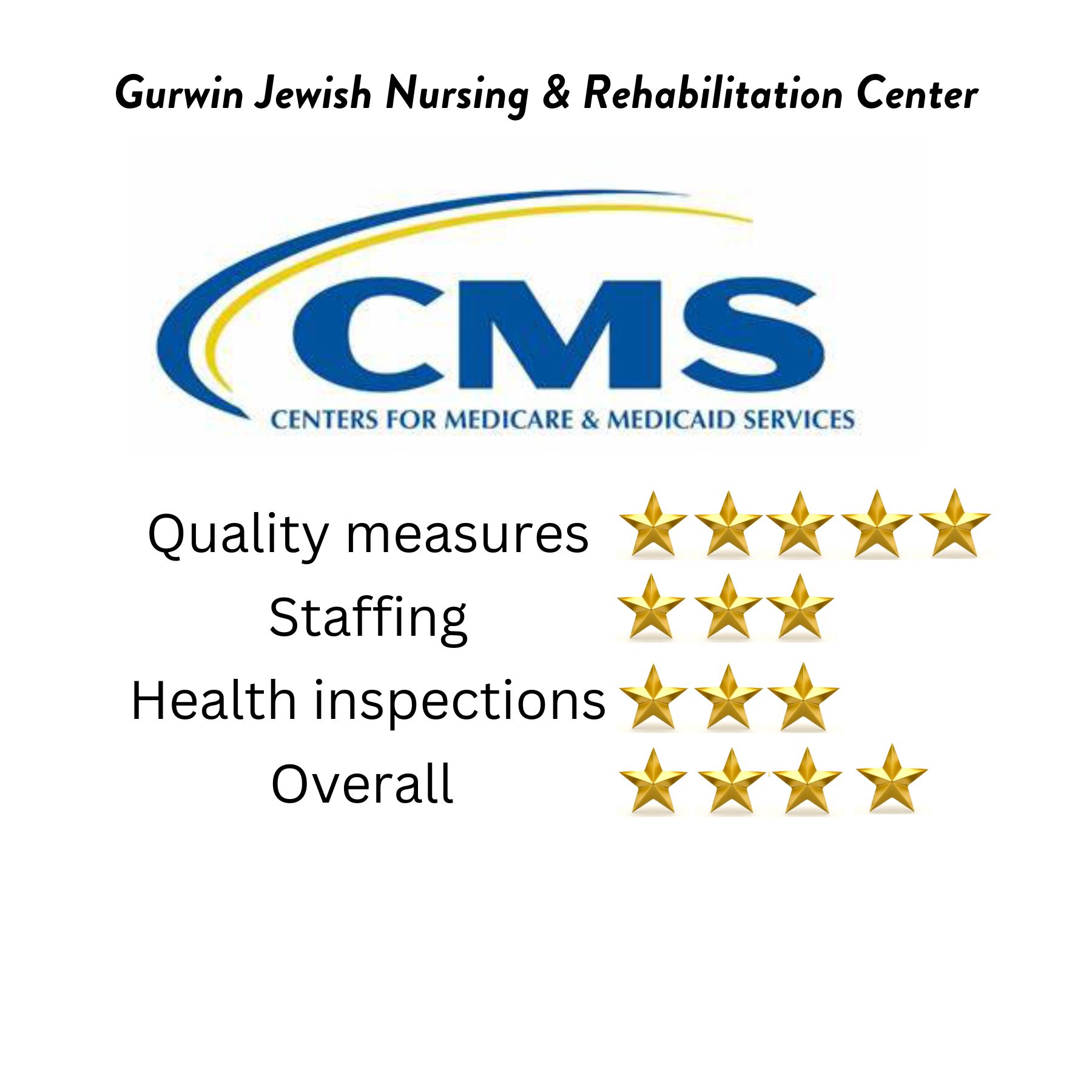 Gurwin 5 Star CMS rated for quality