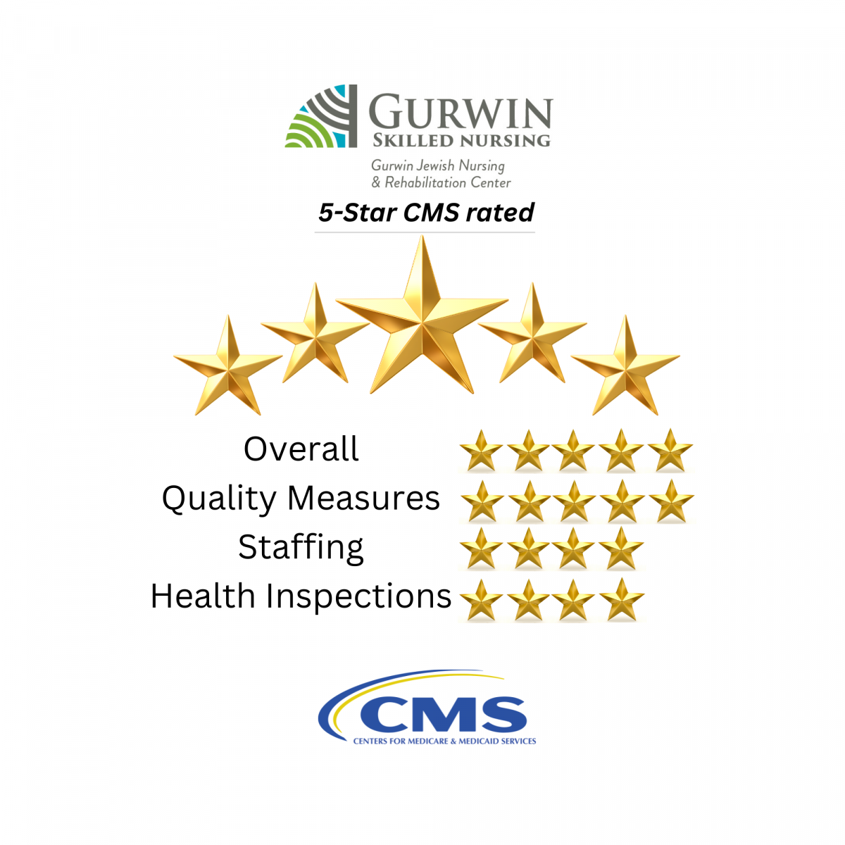 Gurwin Center is a 5-star rated facility by CMS.